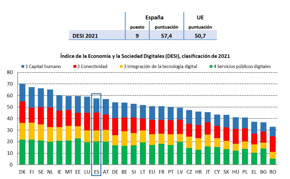 digitalizar tu empresa