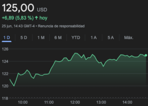 nvidia cotizacion